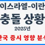 이스라엘 이란 충돌 한국 증시